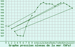 Courbe de la pression atmosphrique pour Crest (26)