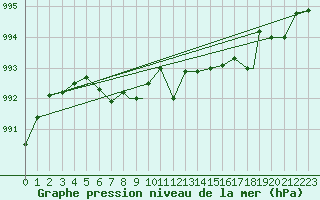 Courbe de la pression atmosphrique pour Geilenkirchen