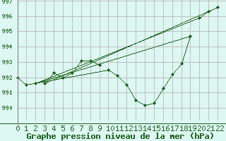 Courbe de la pression atmosphrique pour Luedenscheid