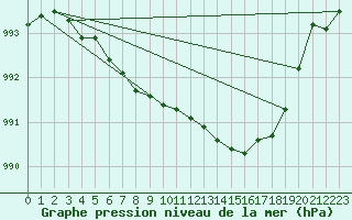 Courbe de la pression atmosphrique pour Deauville (14)