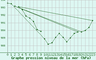 Courbe de la pression atmosphrique pour Deauville (14)