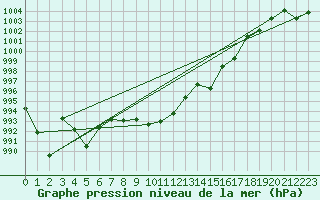 Courbe de la pression atmosphrique pour Cap Pertusato (2A)