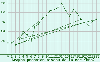 Courbe de la pression atmosphrique pour Pouzauges (85)