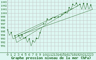 Courbe de la pression atmosphrique pour Namest Nad Oslavou