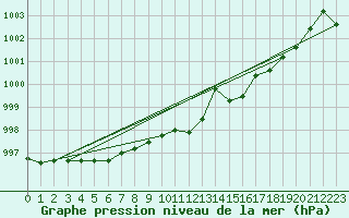 Courbe de la pression atmosphrique pour Variscourt (02)