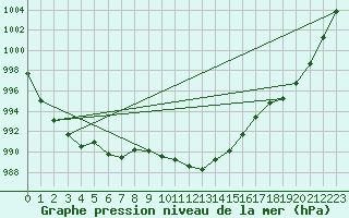 Courbe de la pression atmosphrique pour Mierkenis