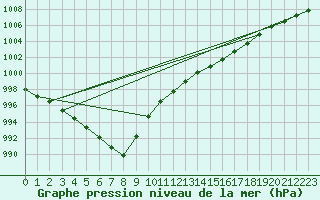 Courbe de la pression atmosphrique pour Hd-Bazouges (35)
