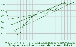 Courbe de la pression atmosphrique pour Mlawa