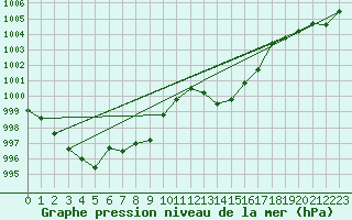 Courbe de la pression atmosphrique pour Crest (26)