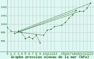 Courbe de la pression atmosphrique pour Krahnjkar