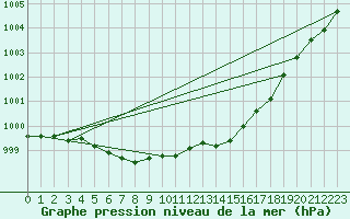 Courbe de la pression atmosphrique pour Straubing