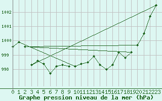 Courbe de la pression atmosphrique pour Rouen (76)