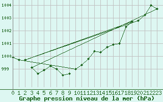Courbe de la pression atmosphrique pour Hoek Van Holland