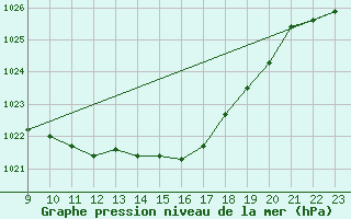 Courbe de la pression atmosphrique pour Tjakaape