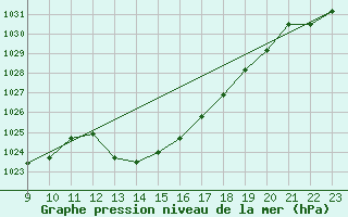 Courbe de la pression atmosphrique pour Challes-les-Eaux (73)