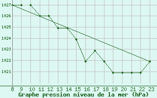 Courbe de la pression atmosphrique pour Clairoix (60)