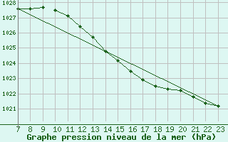 Courbe de la pression atmosphrique pour Hestrud (59)