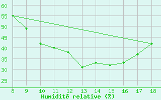 Courbe de l'humidit relative pour Aldersbach-Kriestorf