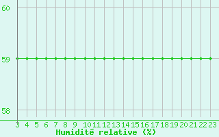 Courbe de l'humidit relative pour Blus (40)