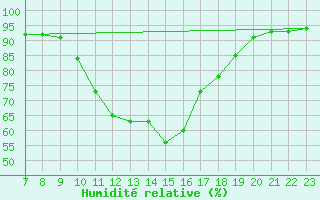 Courbe de l'humidit relative pour Sant Quint - La Boria (Esp)