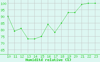 Courbe de l'humidit relative pour Bernina