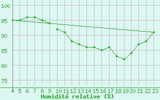 Courbe de l'humidit relative pour Herbault (41)