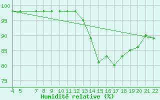 Courbe de l'humidit relative pour Blus (40)