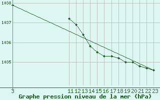 Courbe de la pression atmosphrique pour Variscourt (02)