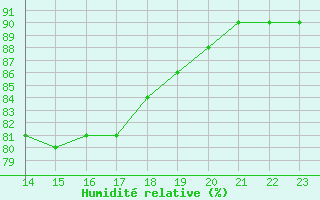 Courbe de l'humidit relative pour Remich (Lu)