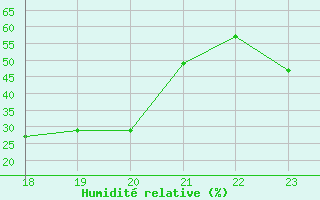 Courbe de l'humidit relative pour Geilenkirchen