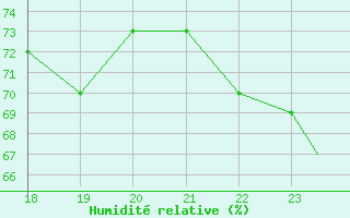 Courbe de l'humidit relative pour Geilenkirchen