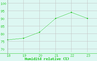 Courbe de l'humidit relative pour Geilenkirchen