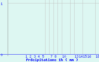 Diagramme des prcipitations pour Belfort (90)