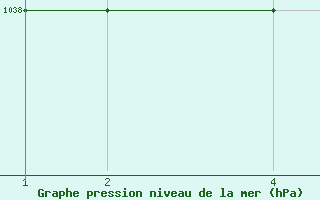 Courbe de la pression atmosphrique pour La Paz / Alto