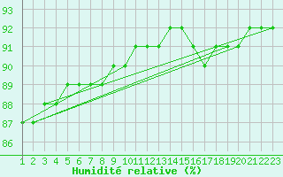 Courbe de l'humidit relative pour Rethel (08)