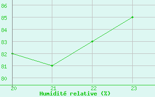 Courbe de l'humidit relative pour Agde (34)