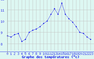 Courbe de tempratures pour Le Touquet (62)