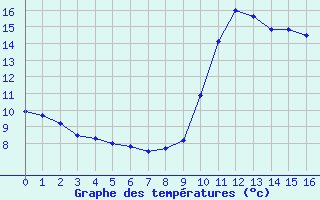 Courbe de tempratures pour Saint-Andre-de-la-Roche (06)
