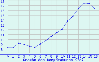 Courbe de tempratures pour Le Plessis-Gassot (95)