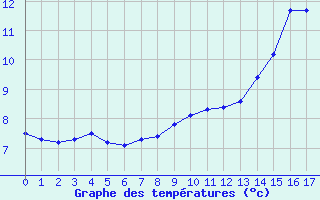 Courbe de tempratures pour Henrichemont (18)