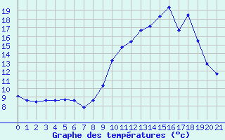 Courbe de tempratures pour Saint-Barthelemy-de-Vals (26)