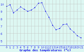 Courbe de tempratures pour Vaujany (38)