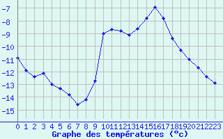 Courbe de tempratures pour Lans-en-Vercors (38)