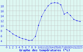 Courbe de tempratures pour Biache-Saint-Vaast (62)