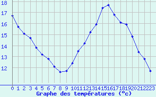 Courbe de tempratures pour Lemberg (57)