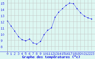 Courbe de tempratures pour Le Talut - Belle-Ile (56)