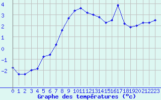 Courbe de tempratures pour Sattel-Aegeri (Sw)