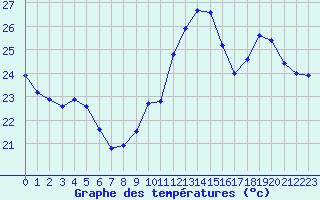 Courbe de tempratures pour Jan (Esp)