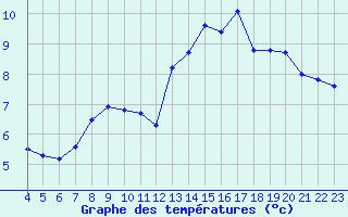 Courbe de tempratures pour Xert / Chert (Esp)