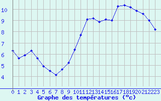 Courbe de tempratures pour Valence (26)